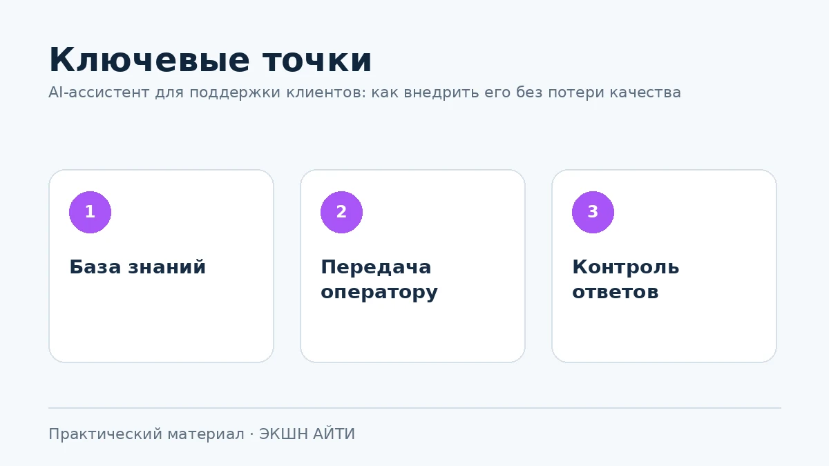 Этапы внедрения AI-ассистента поддержки