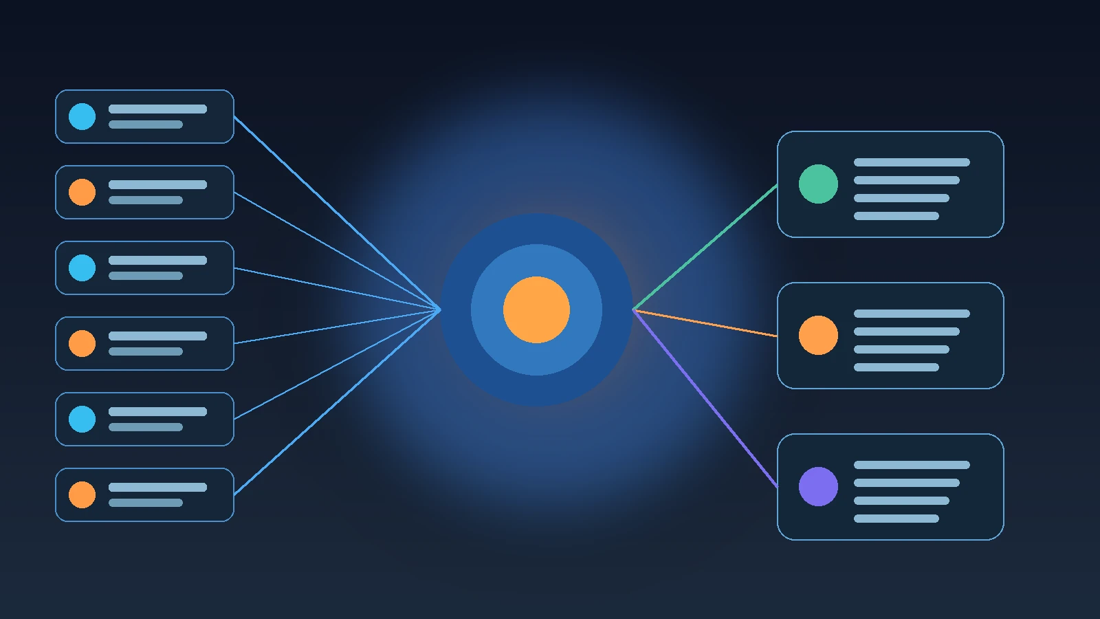 AI-классификация и маршрутизация обращений клиентов