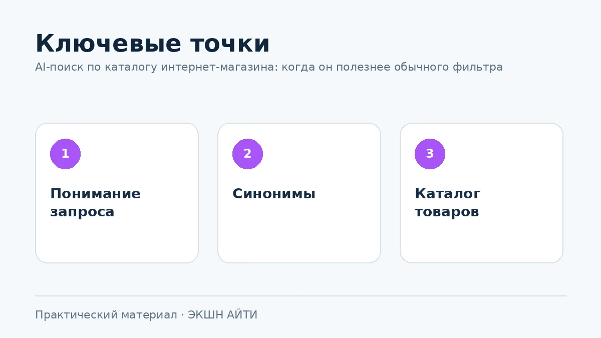 Схема AI-поиска по каталогу товаров