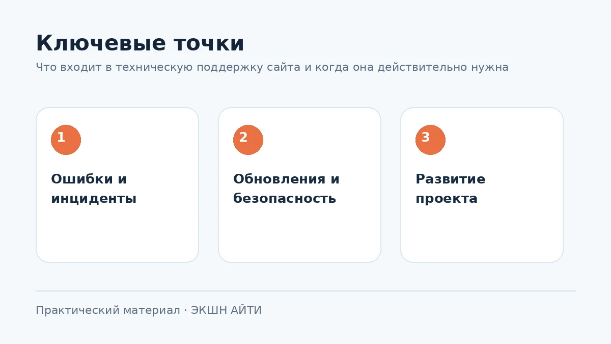 Задачи технической поддержки сайта
