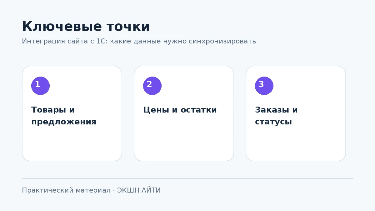 Схема данных при обмене сайта и 1С