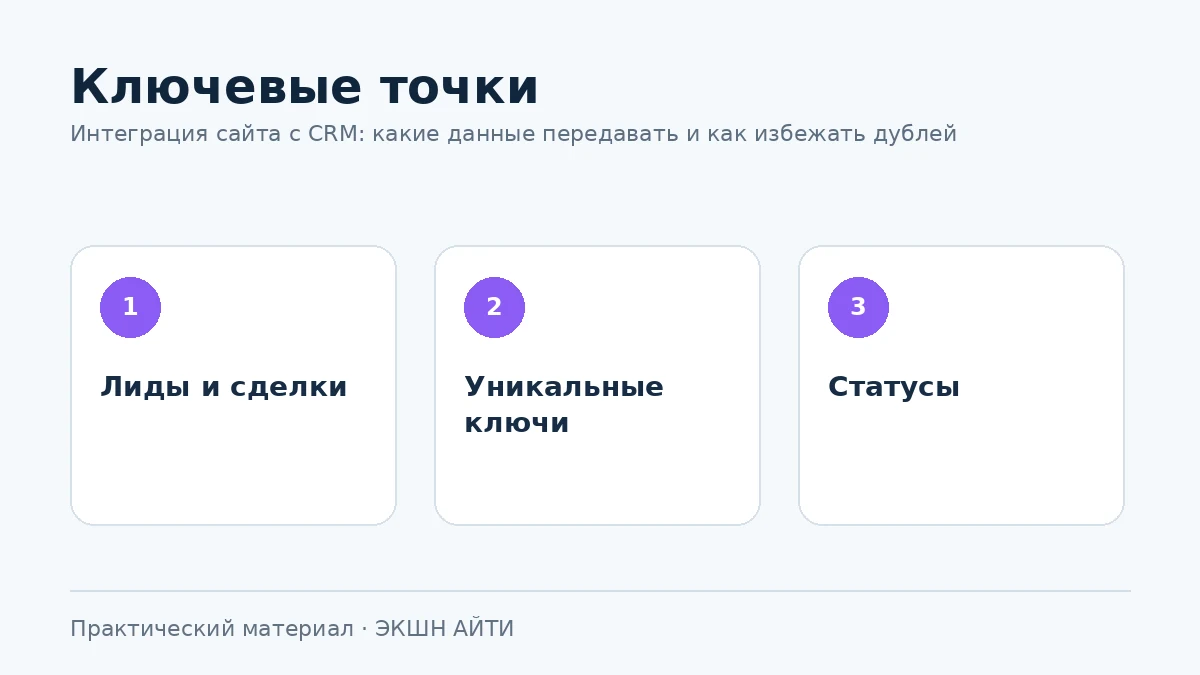 Схема передачи данных из сайта в CRM