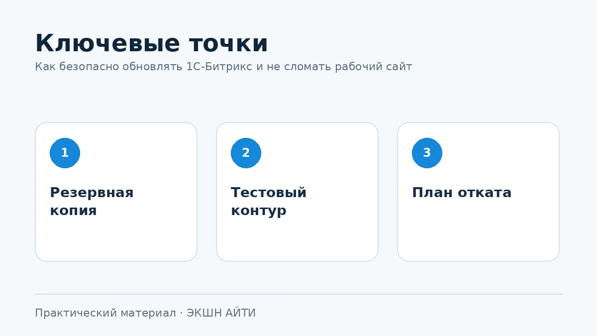 Чек-лист безопасного обновления сайта на 1С-Битрикс