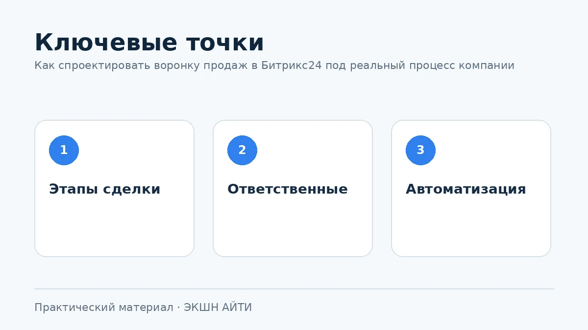 Ключевые элементы воронки продаж Битрикс24