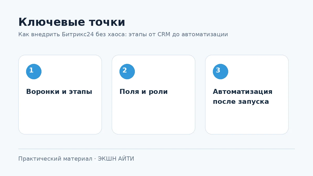 Чек-лист внедрения CRM Битрикс24