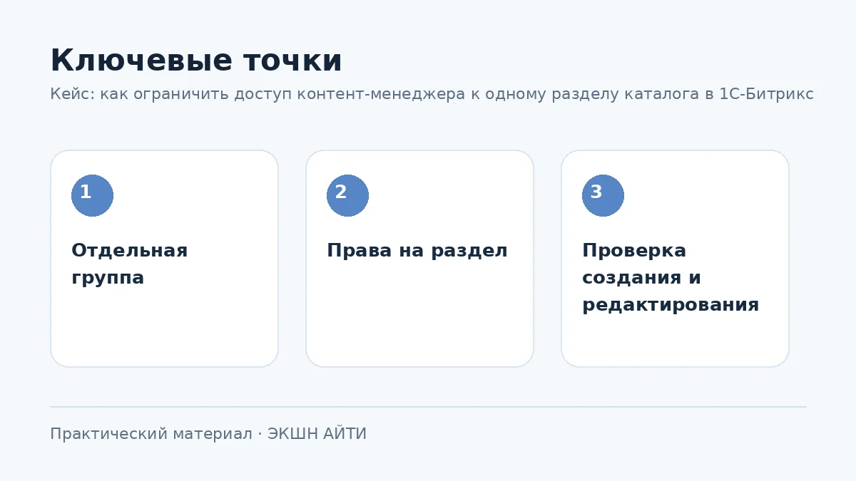 Схема ограниченных прав контент-менеджера