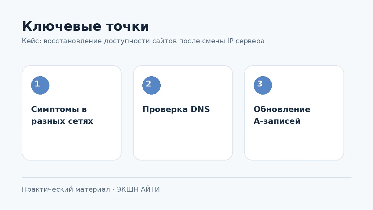 Этапы восстановления сайта после изменения IP