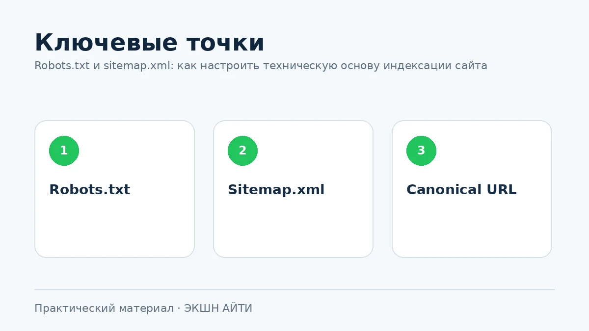 Связь robots.txt sitemap.xml и канонических URL