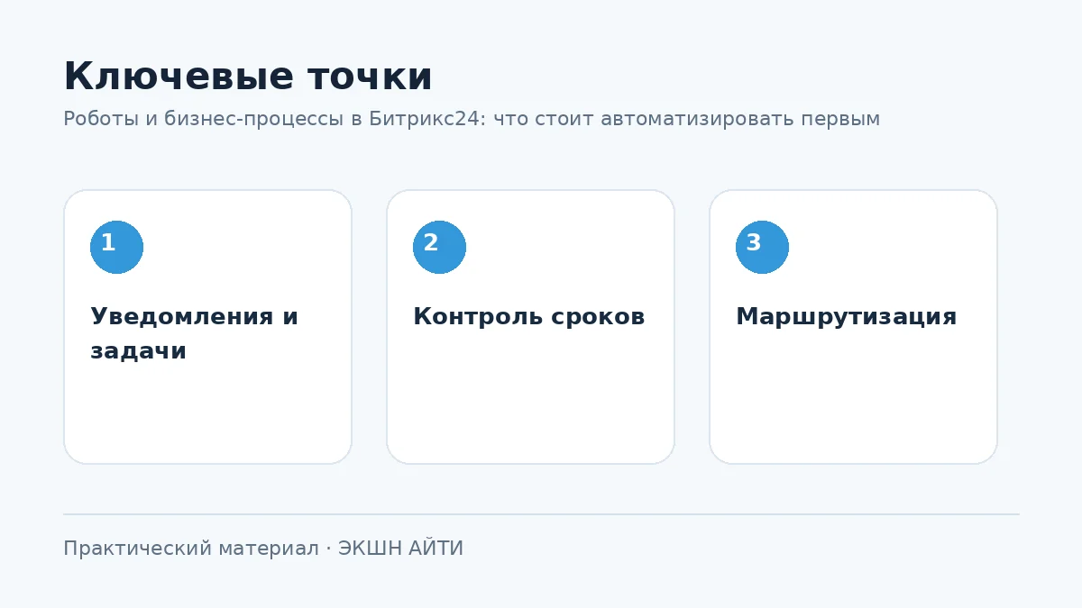 Что автоматизировать в Битрикс24 в первую очередь