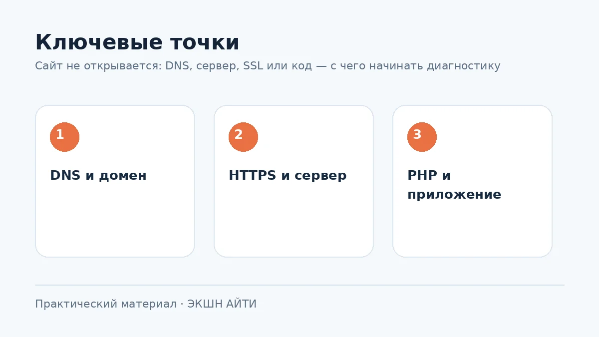 Порядок диагностики если сайт не открывается